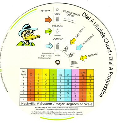 Dial a ukelele cover