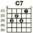 C7 note tutorial