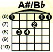A#Bb note illustration photo