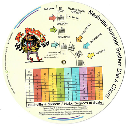 Nashville Number System Dial A Chord