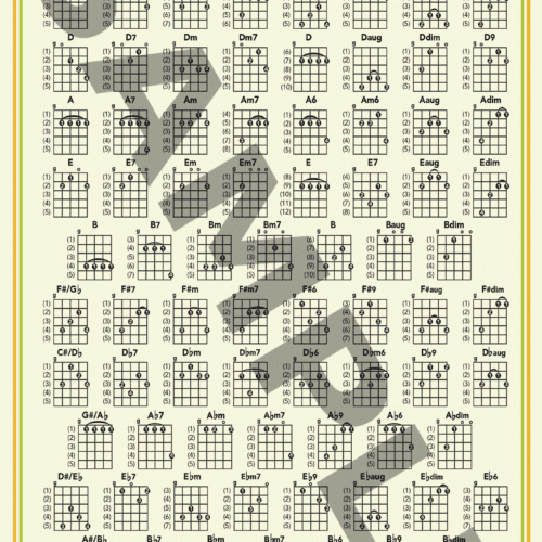 Practical Banjo Chord Posters