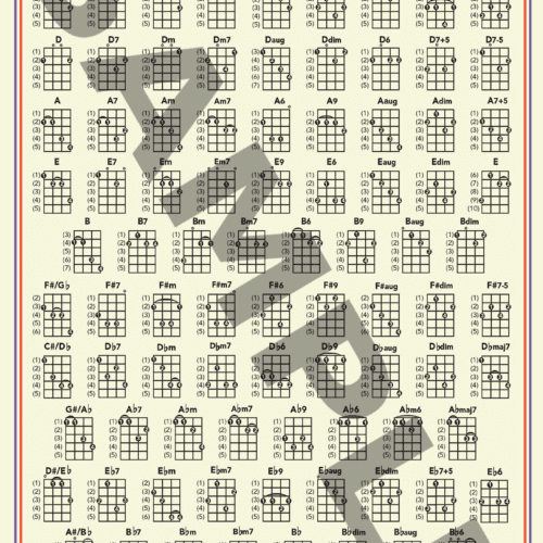 Practical Mandolin Chord Posters