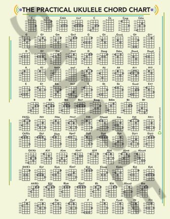 DR. DUCKS’ MUSIC THEORY/UKULELE TRIFECTA MUSICIANS PERSONAL LIBRARY - (THE TWO CHARTS AND ONE DIAL EXTRAVAGANZA) - Image 4