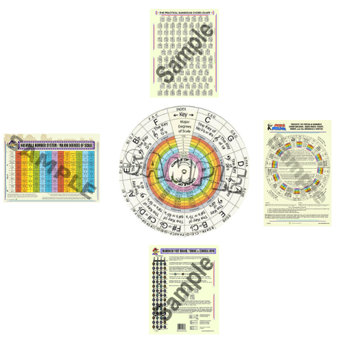 DR. DUCKS’ MUSIC THEORY/MANDOLIN TRIFECTA MUSICIANS PERSONAL LIBRARY – (THE TWO CHARTS AND ONE DIAL EXTRAVAGANZA)
