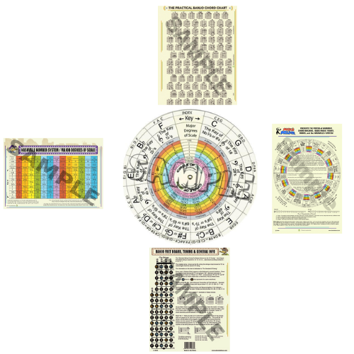 DR. DUCKS’ MUSIC THEORY/BANJO TRIFECTA MUSICIANS PERSONAL LIBRARY – (THE TWO CHARTS AND ONE DIAL EXTRAVAGANZA)
