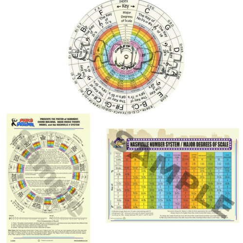 Both The Wheel of Harmony and Music Theory Equations •• and •• The 8 1/2” x 11″ Notebook Size Chart of Harmony, Chord Building and Music Theory Equations - Screaming Deal