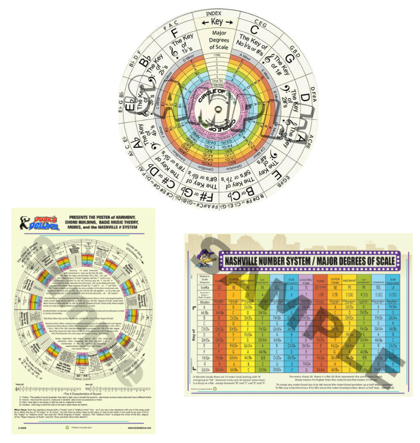 Both The Wheel of Harmony and Music Theory Equations •• and •• The 8 1/2” x 11″ Notebook Size Chart of Harmony, Chord Building and Music Theory Equations - Screaming Deal